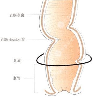 福州肛肠医院