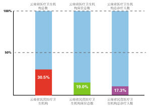 “放价”了，民营医院会变什么样？