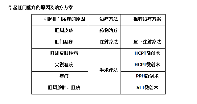 福州肛肠医院