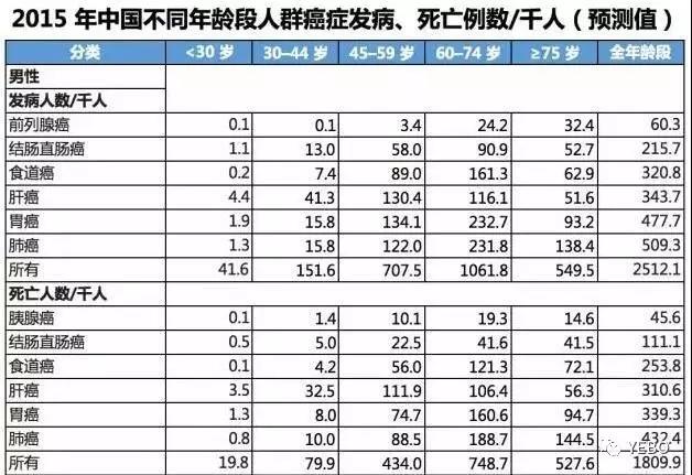 福州肛肠医院