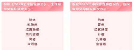 “肠”健康，常健康｜福州医博胃肠道健康普查工程正式启动！